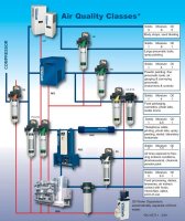  Air treatment